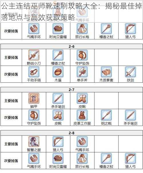 公主连结巫师靴速刷攻略大全：揭秘最佳掉落地点与高效获取策略