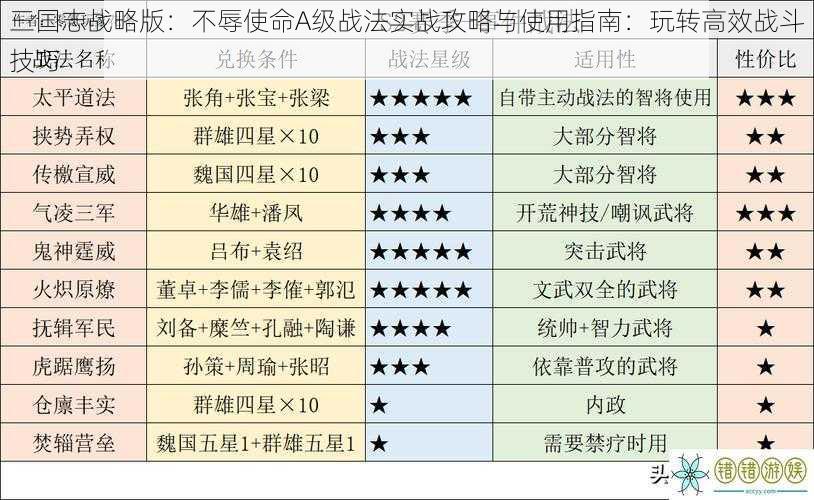 三国志战略版：不辱使命A级战法实战攻略与使用指南：玩转高效战斗技巧