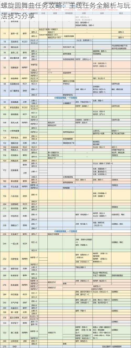 螺旋圆舞曲任务攻略：主线任务全解析与玩法技巧分享