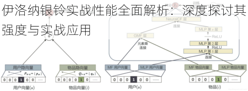 伊洛纳银铃实战性能全面解析：深度探讨其强度与实战应用