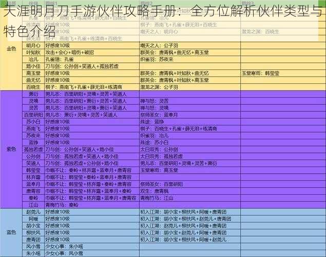 天涯明月刀手游伙伴攻略手册：全方位解析伙伴类型与特色介绍