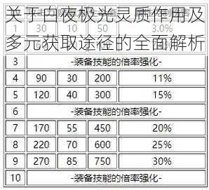 关于白夜极光灵质作用及多元获取途径的全面解析