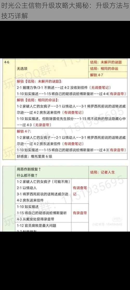 时光公主信物升级攻略大揭秘：升级方法与技巧详解