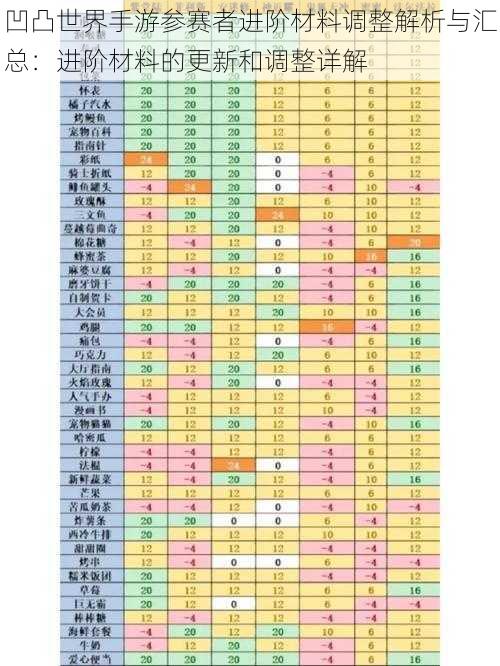 凹凸世界手游参赛者进阶材料调整解析与汇总：进阶材料的更新和调整详解