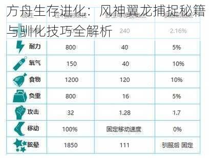 方舟生存进化：风神翼龙捕捉秘籍与驯化技巧全解析