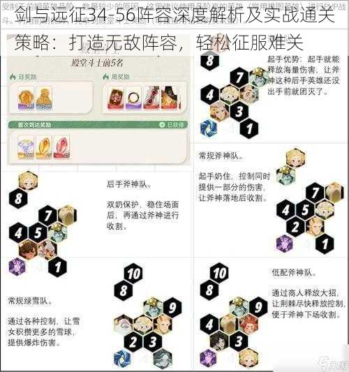 剑与远征34-56阵容深度解析及实战通关策略：打造无敌阵容，轻松征服难关