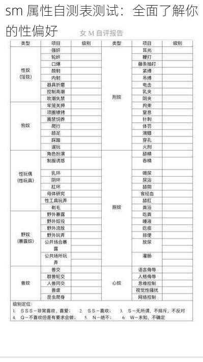 sm 属性自测表测试：全面了解你的性偏好