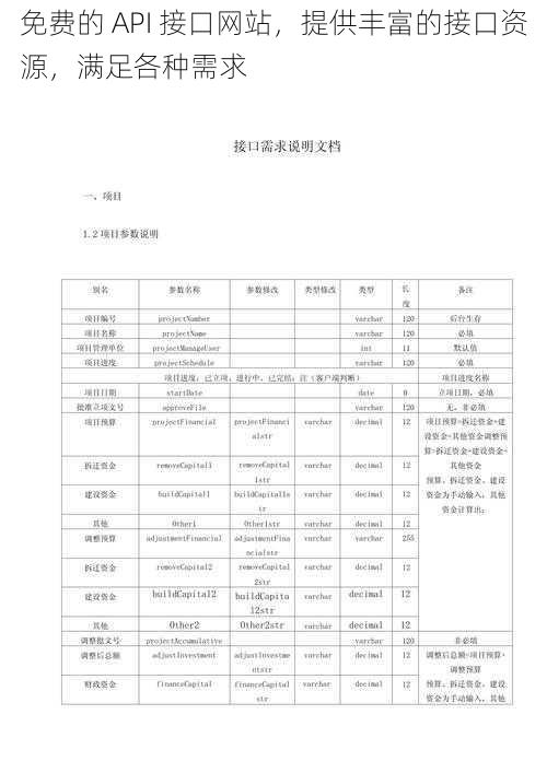 免费的 API 接口网站，提供丰富的接口资源，满足各种需求