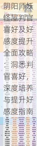 阴阳师妖怪屋判官喜好及好感度提升全面攻略：洞悉判官喜好，深度培养与提升好感度指南