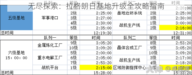 无尽探索：拉格朗日基地升级全攻略指南