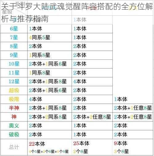 关于斗罗大陆武魂觉醒阵容搭配的全方位解析与推荐指南