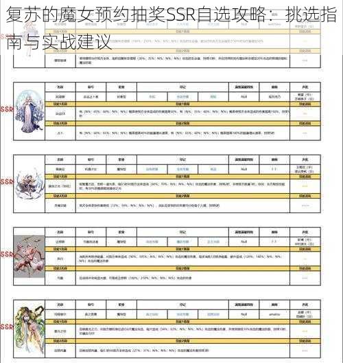 复苏的魔女预约抽奖SSR自选攻略：挑选指南与实战建议