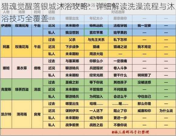 猎魂觉醒落银城沐浴攻略：详细解读洗澡流程与沐浴技巧全覆盖