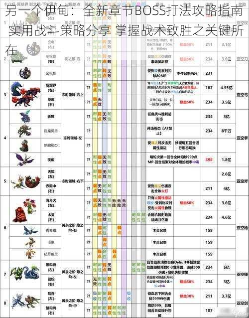 另一个伊甸：全新章节BOSS打法攻略指南 实用战斗策略分享 掌握战术致胜之关键所在