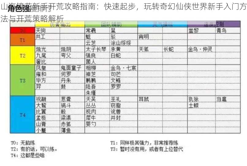 山海镜花新手开荒攻略指南：快速起步，玩转奇幻仙侠世界新手入门方法与开荒策略解析