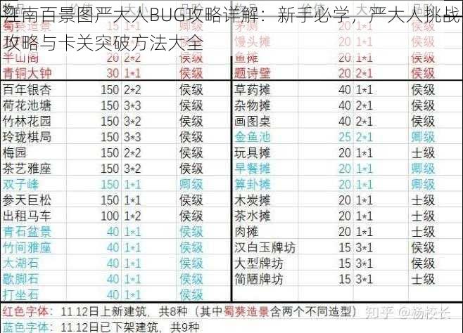 江南百景图严大人BUG攻略详解：新手必学，严大人挑战攻略与卡关突破方法大全