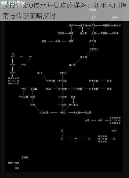 模拟江湖0传承开局攻略详解：新手入门指南与传承策略探讨