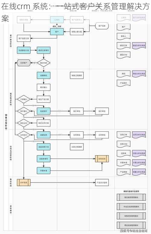 在线crm 系统：一站式客户关系管理解决方案