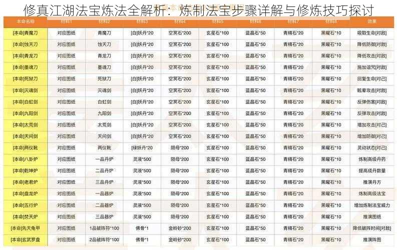 修真江湖法宝炼法全解析：炼制法宝步骤详解与修炼技巧探讨