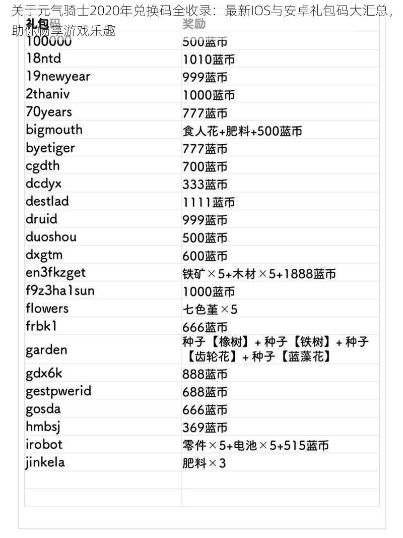 关于元气骑士2020年兑换码全收录：最新IOS与安卓礼包码大汇总，助你畅享游戏乐趣