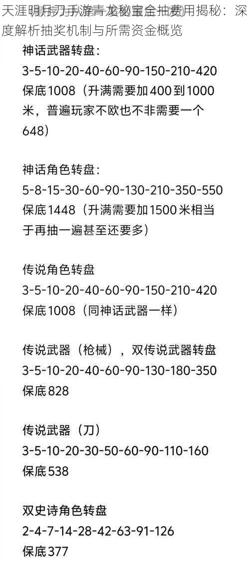 天涯明月刀手游青龙秘宝全抽费用揭秘：深度解析抽奖机制与所需资金概览