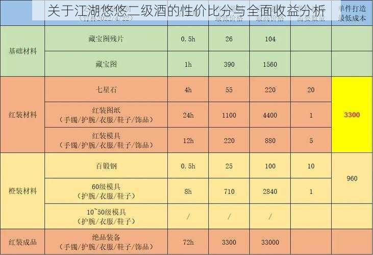 关于江湖悠悠二级酒的性价比分与全面收益分析