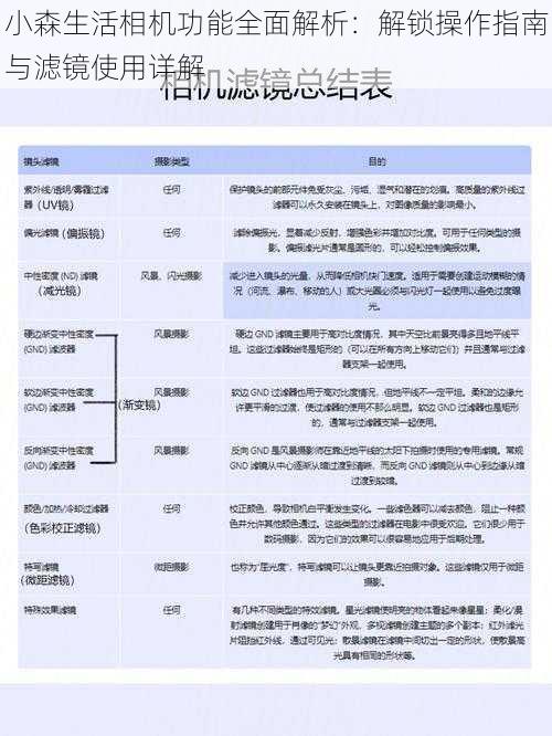 小森生活相机功能全面解析：解锁操作指南与滤镜使用详解