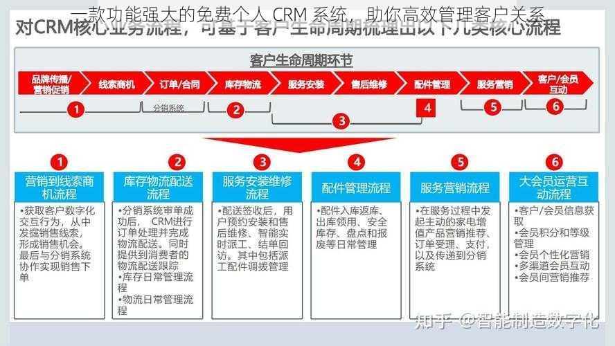 一款功能强大的免费个人 CRM 系统，助你高效管理客户关系