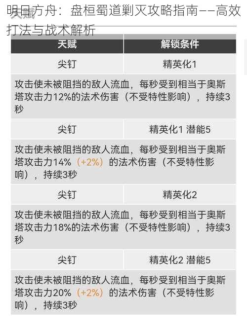 明日方舟：盘桓蜀道剿灭攻略指南——高效打法与战术解析