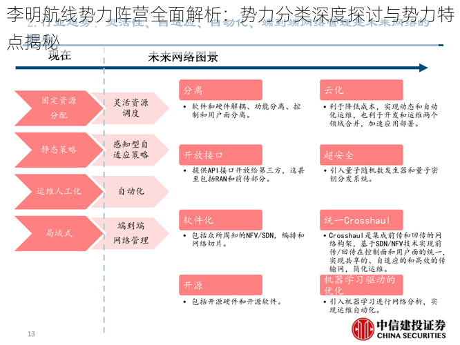 李明航线势力阵营全面解析：势力分类深度探讨与势力特点揭秘