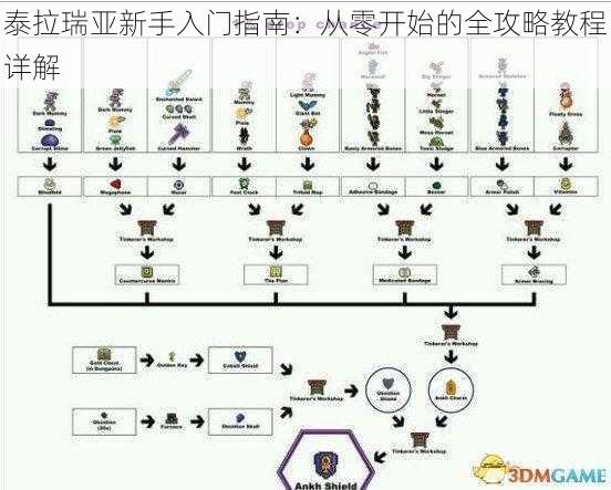 泰拉瑞亚新手入门指南：从零开始的全攻略教程详解