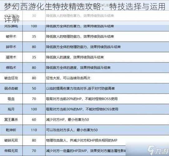 梦幻西游化生特技精选攻略：特技选择与运用详解