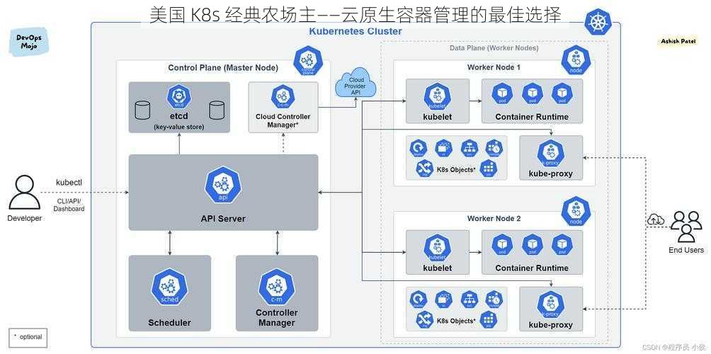 美国 K8s 经典农场主——云原生容器管理的最佳选择