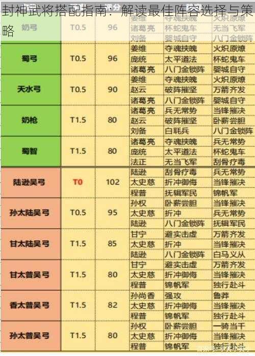 封神武将搭配指南：解读最佳阵容选择与策略