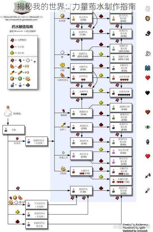 揭秘我的世界：力量药水制作指南