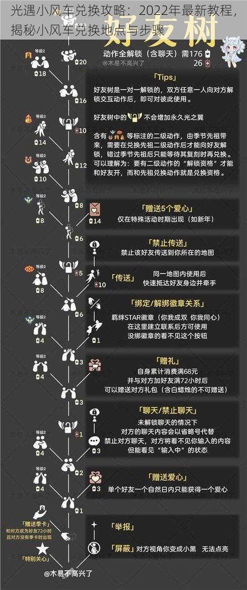 光遇小风车兑换攻略：2022年最新教程，揭秘小风车兑换地点与步骤