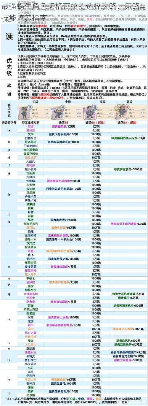 最强蜗牛角色切格瓦拉的选择攻略：策略与技能培养指南