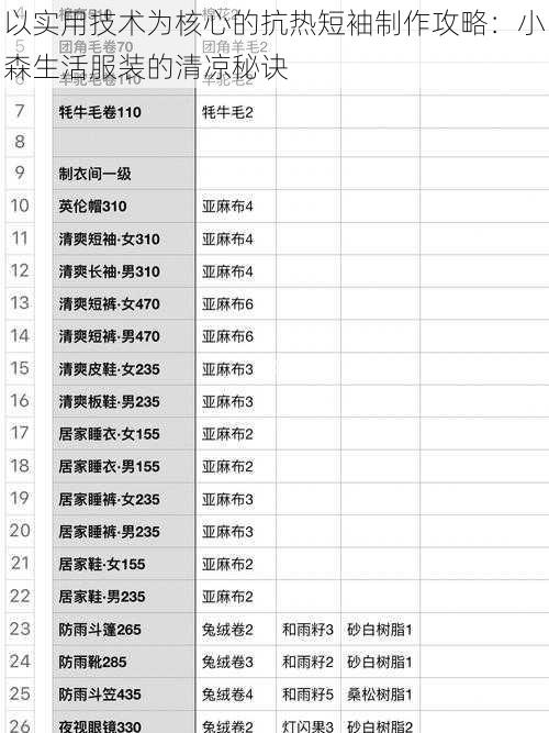 以实用技术为核心的抗热短袖制作攻略：小森生活服装的清凉秘诀