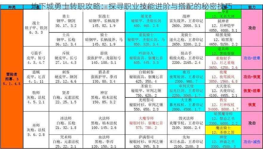 地下城勇士转职攻略：探寻职业技能进阶与搭配的秘密技巧