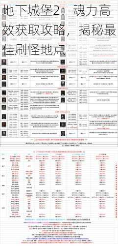 地下城堡2：魂力高效获取攻略，揭秘最佳刷怪地点