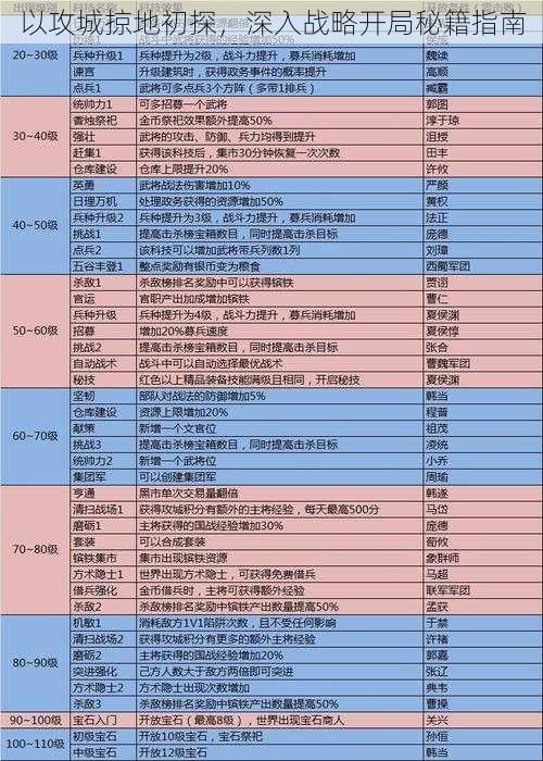 以攻城掠地初探，深入战略开局秘籍指南