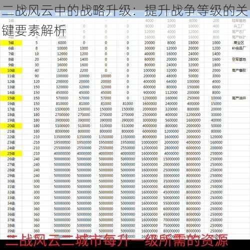 二战风云中的战略升级：提升战争等级的关键要素解析