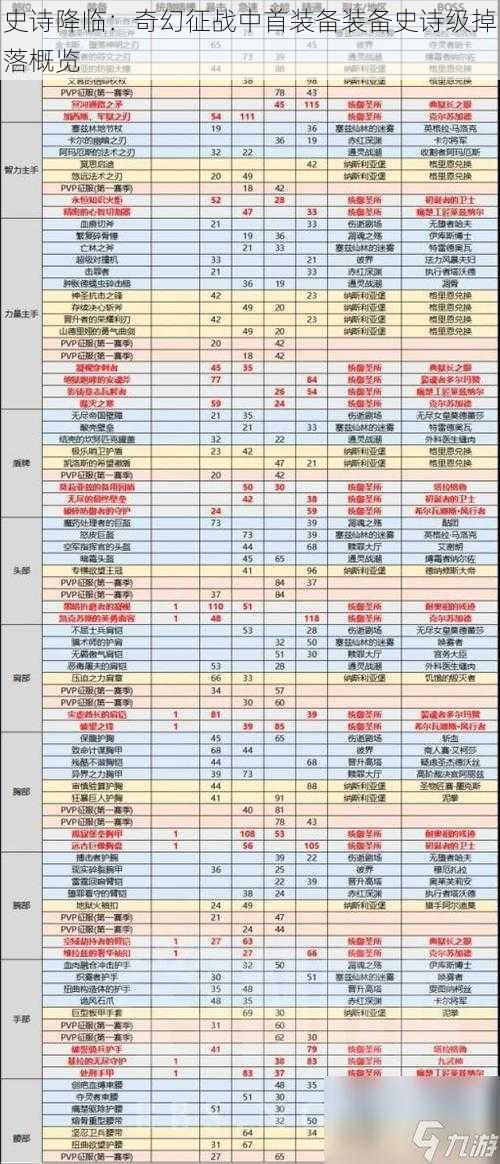 史诗降临：奇幻征战中首装备装备史诗级掉落概览