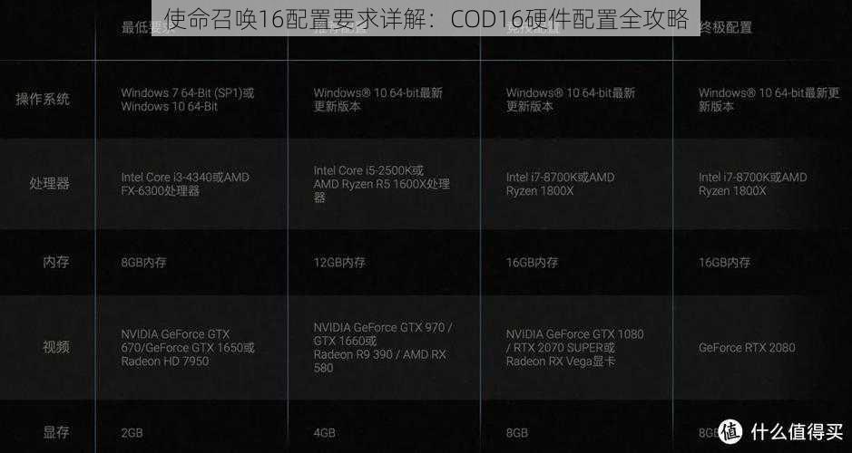 使命召唤16配置要求详解：COD16硬件配置全攻略