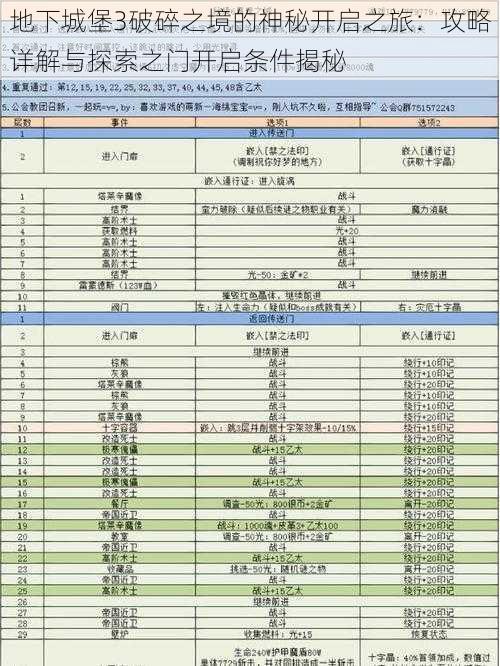 地下城堡3破碎之境的神秘开启之旅：攻略详解与探索之门开启条件揭秘