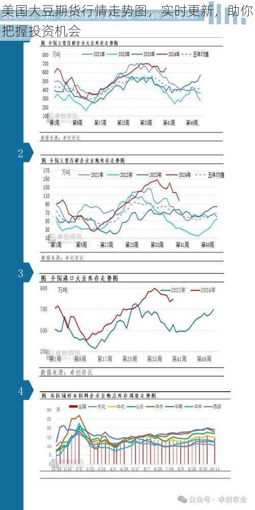 美国大豆期货行情走势图，实时更新，助你把握投资机会