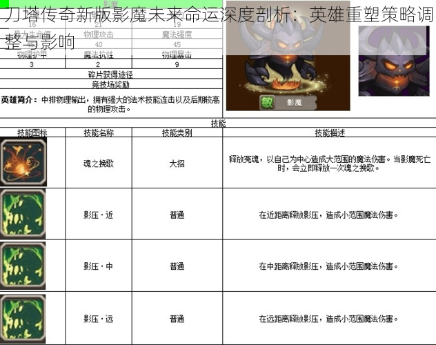 刀塔传奇新版影魔未来命运深度剖析：英雄重塑策略调整与影响