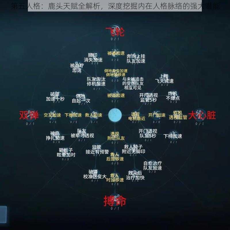 第五人格：鹿头天赋全解析，深度挖掘内在人格脉络的强大潜能