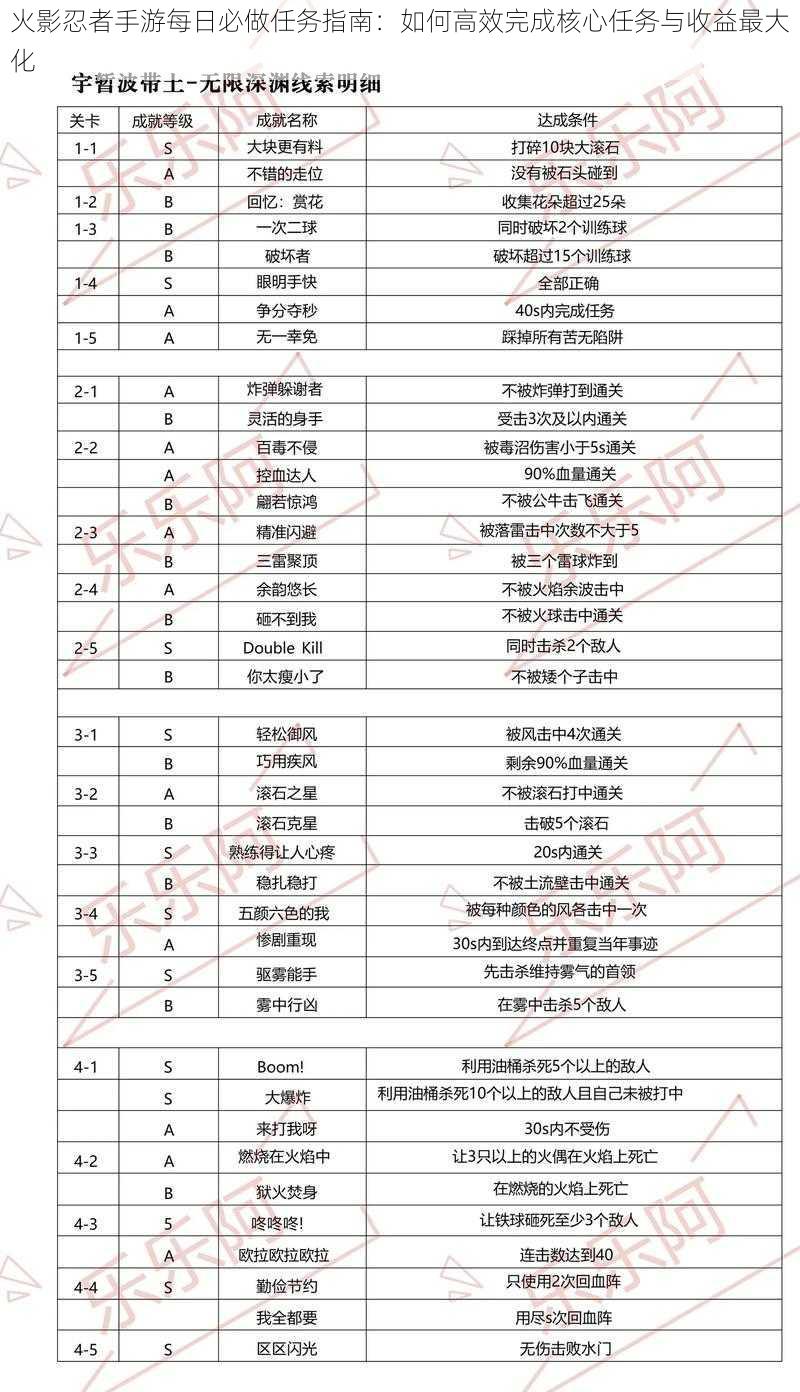 火影忍者手游每日必做任务指南：如何高效完成核心任务与收益最大化