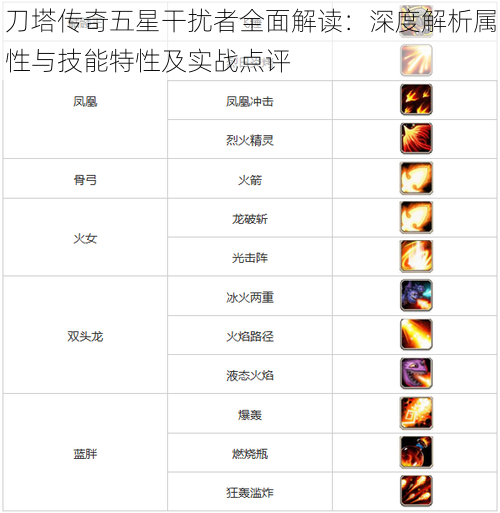 刀塔传奇五星干扰者全面解读：深度解析属性与技能特性及实战点评